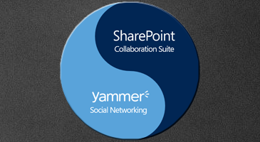 Yammer & SharePoint - Etat des lieux